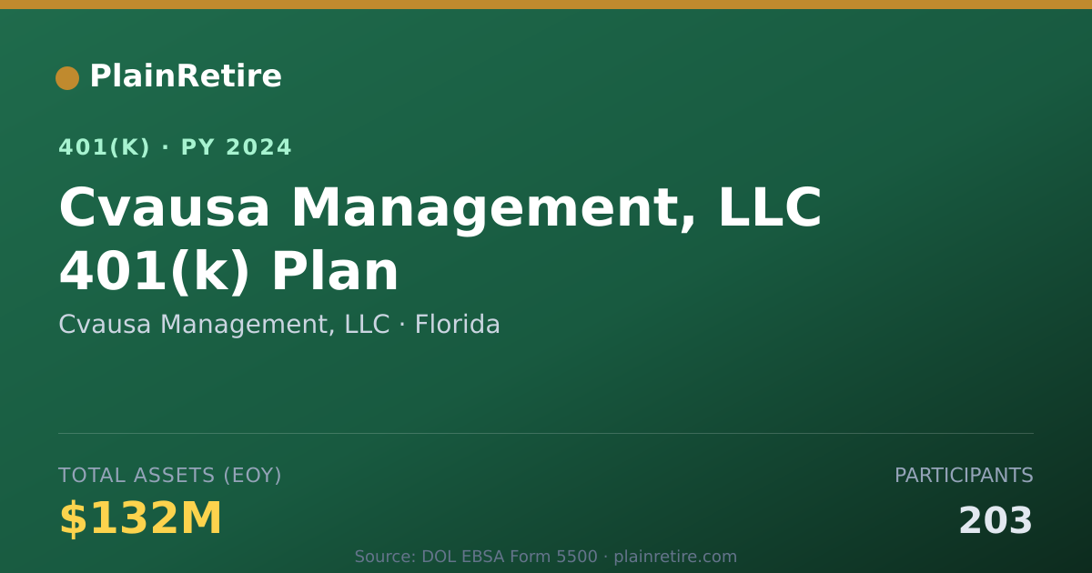 Shareable card for Cvausa Management, LLC 401(k) Plan (2024)