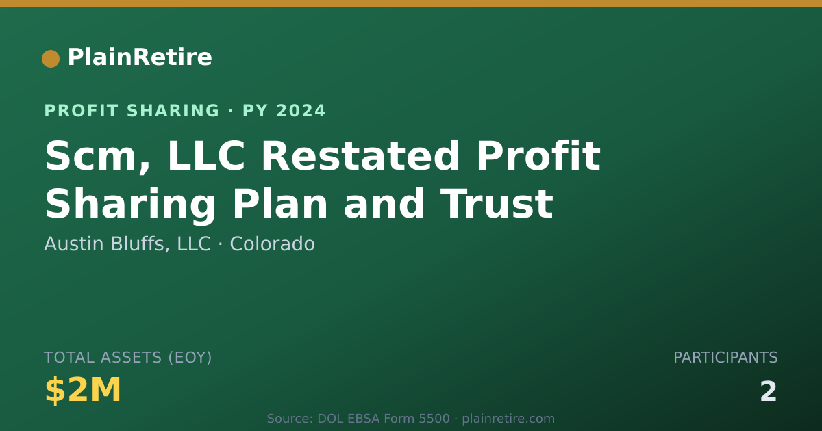 Shareable card for Austin Bluffs, LLC Profit Sharing Plan (2024)
