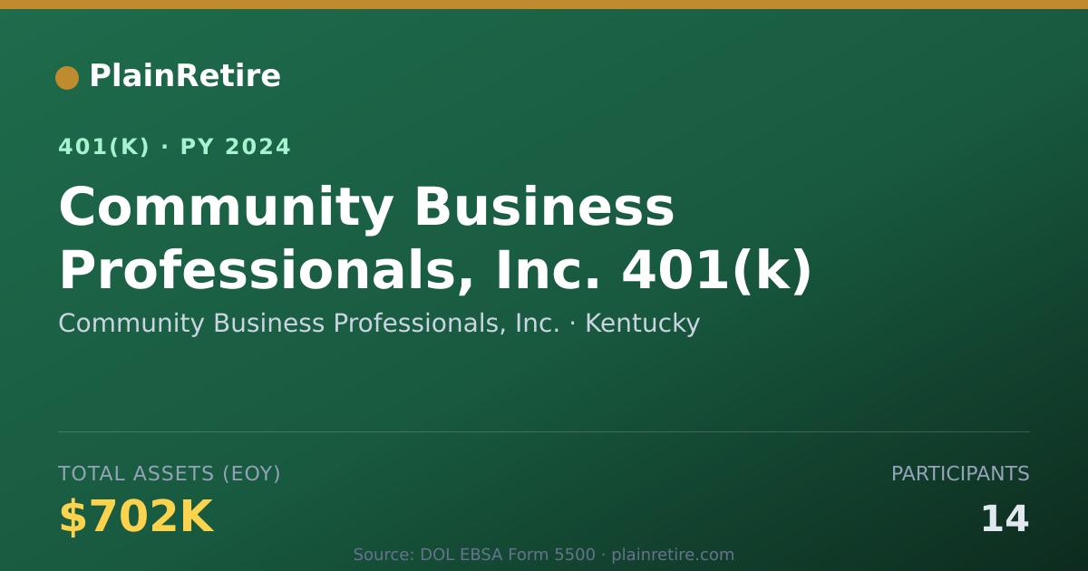 Shareable card for Community Business Professionals, Inc. 401(k) Plan (2024)