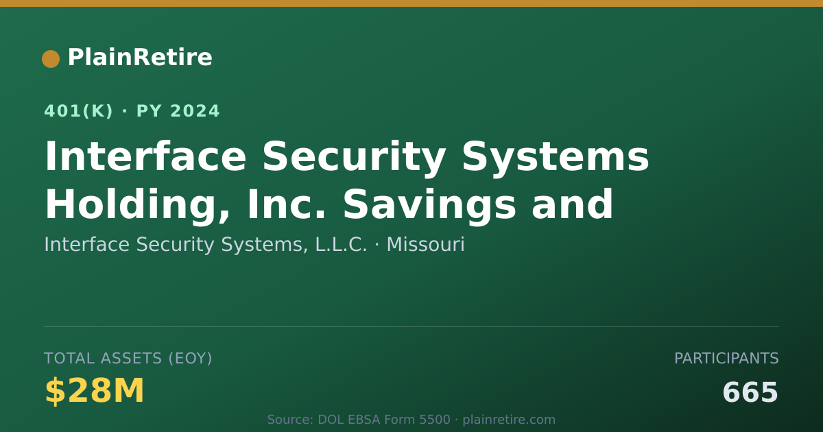 Shareable card for Interface Security Systems, L.L.C. 401(k) Plan (2024)