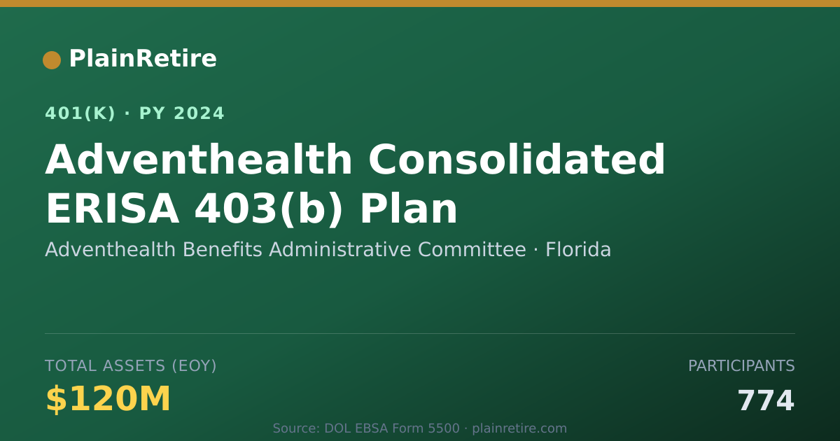Shareable card for Adventhealth Benefits Administrative Comm 401(k) Plan (2024)