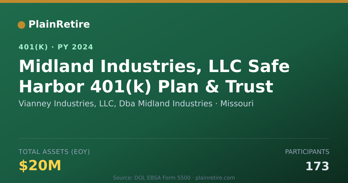 Shareable card for Vianney Industries, LLC, Dba Midland Indu 401(k) Plan (2024)