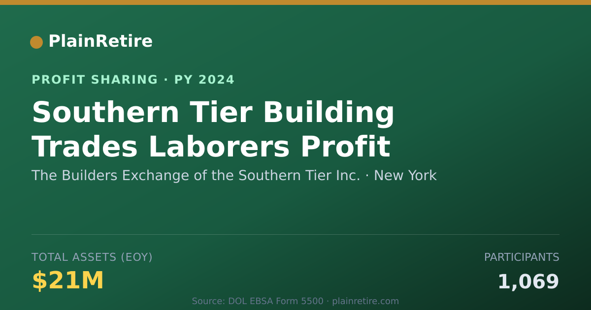 Shareable card for The Builders Exchange of the Sout Profit Sharing Plan (2024)