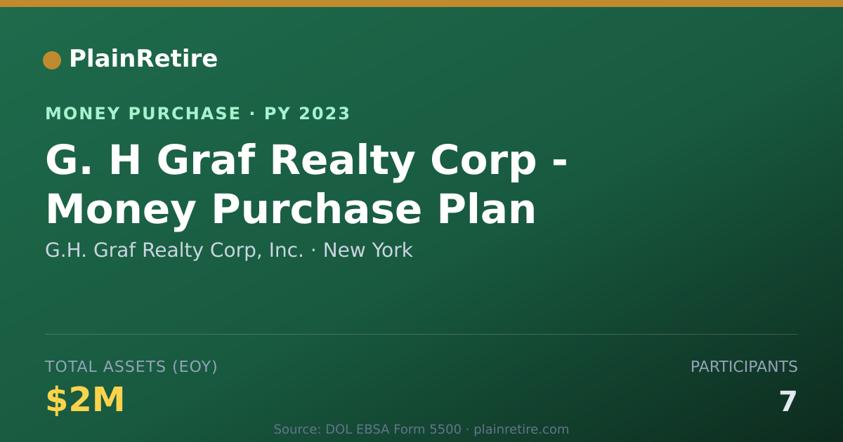 Shareable card for G.H. Graf Realty Corp, Inc. Money Purchase Plan (2023)