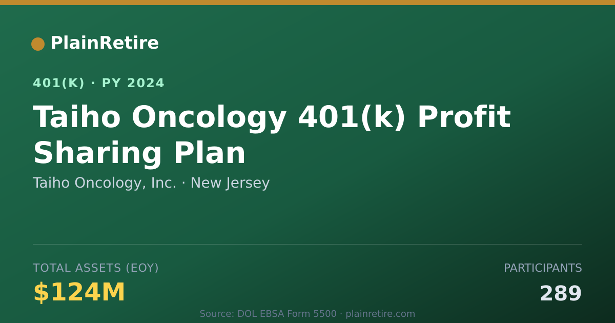 Shareable card for Taiho Oncology, Inc. 401(k) Plan (2024)