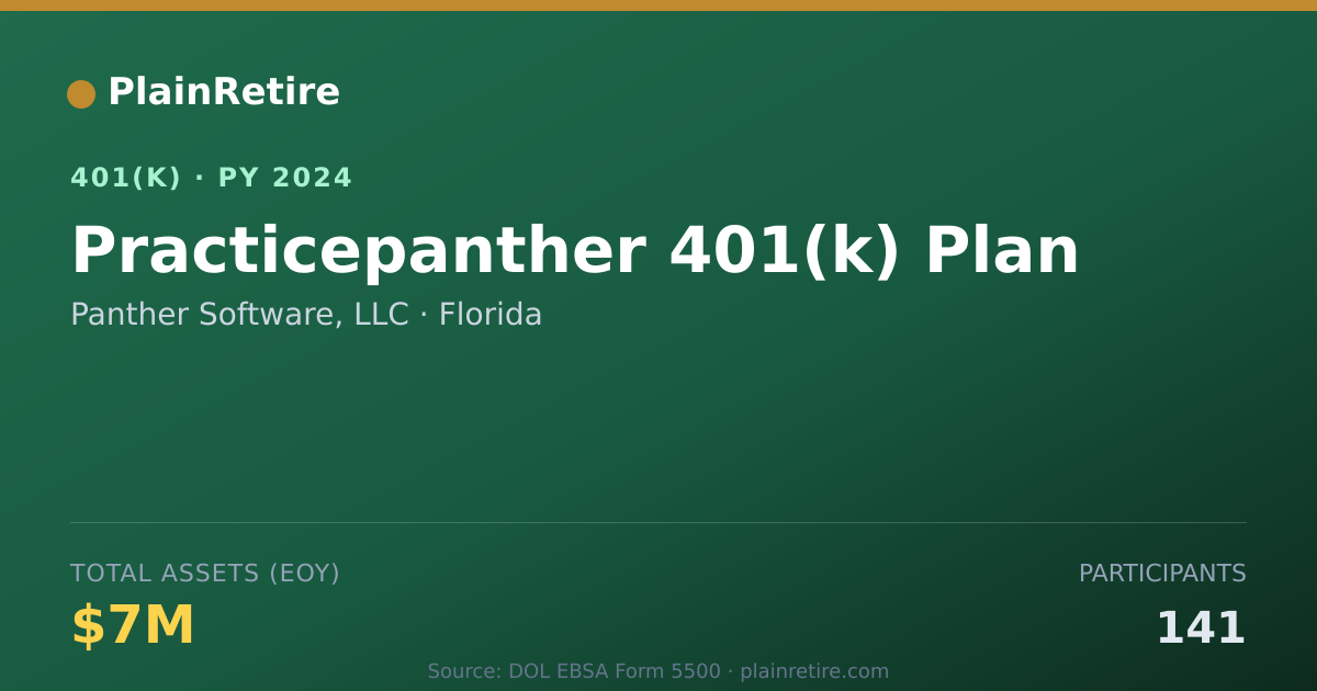 Shareable card for Panther Software, LLC 401(k) Plan (2024)