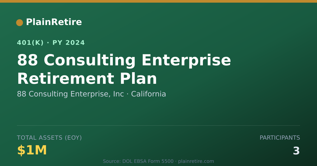 Shareable card for 88 Consulting Enterprise, Inc 401(k) Plan (2024)