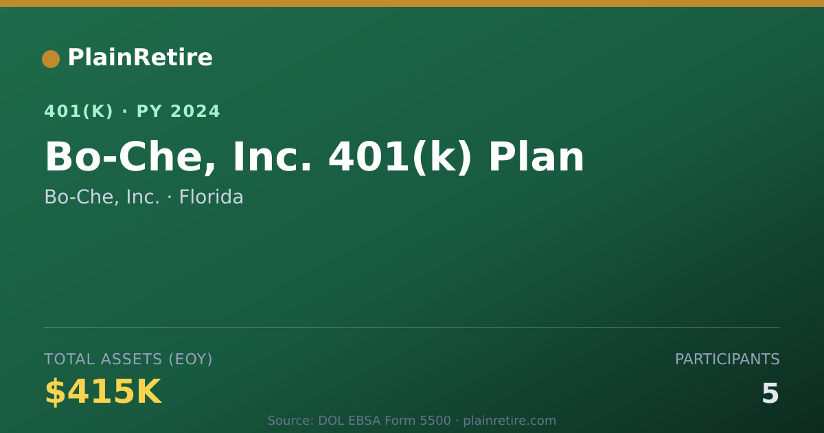 Shareable card for Bo-Che, Inc. 401(k) Plan (2024)