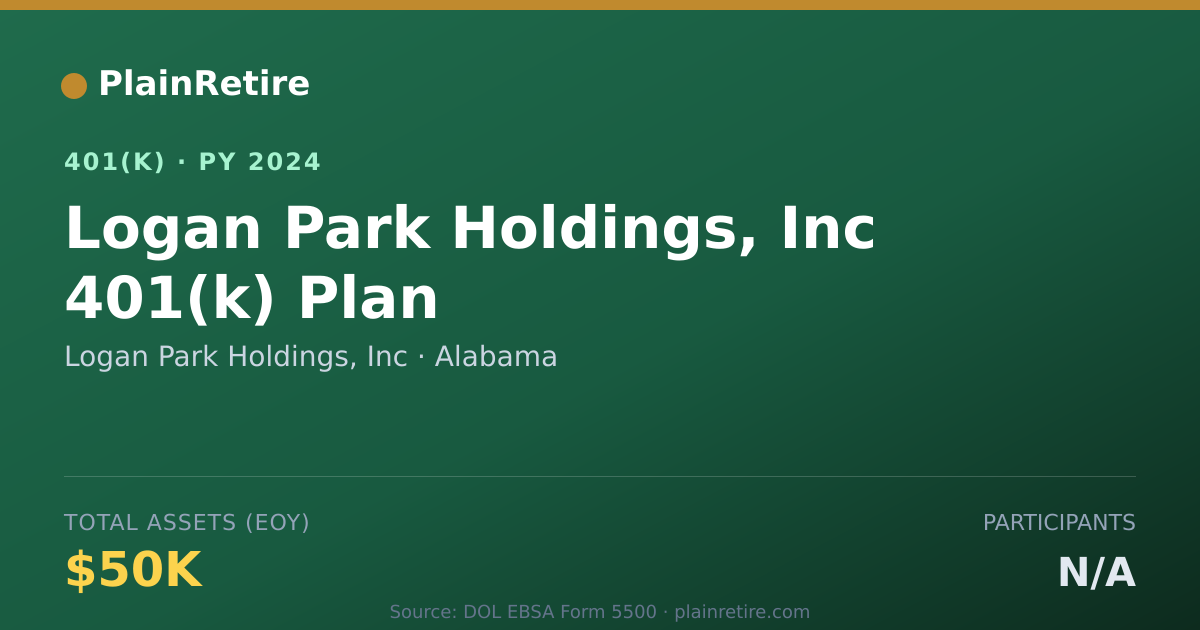 Shareable card for Logan Park Holdings, Inc 401(k) Plan (2024)