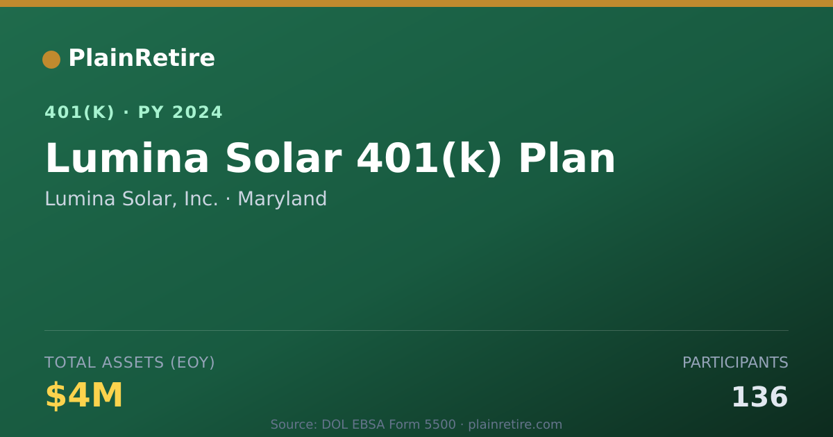 Shareable card for Lumina Solar, Inc. 401(k) Plan (2024)
