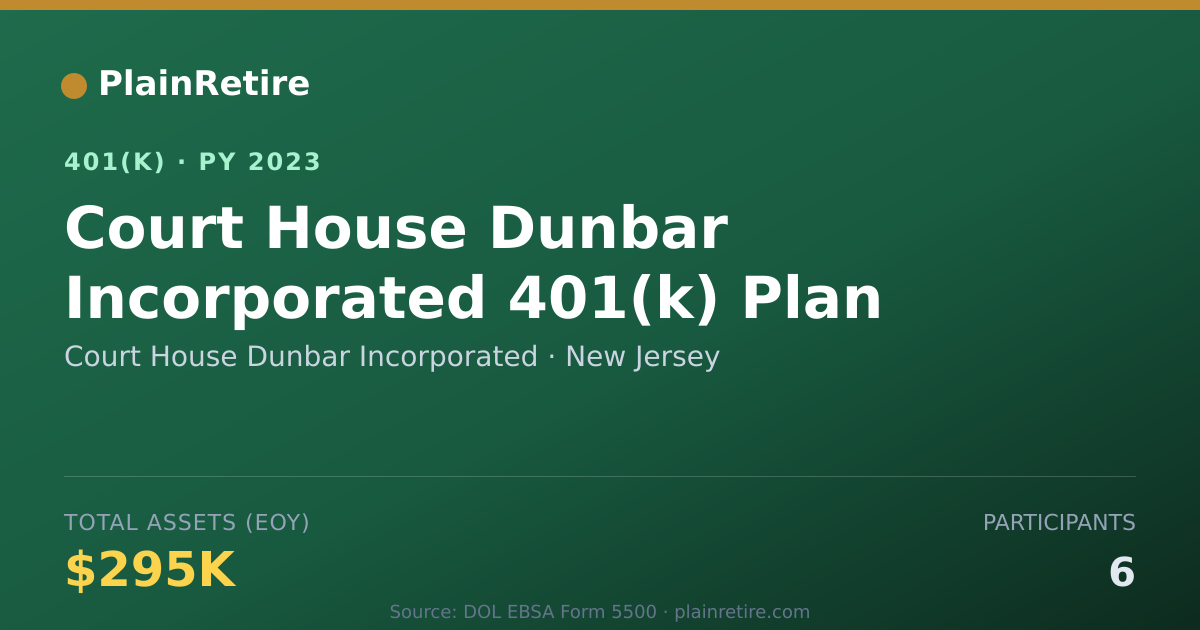 Shareable card for Court House Dunbar Incorporated 401(k) Plan (2023)