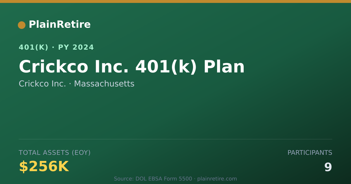 Shareable card for Crickco Inc. 401(k) Plan (2024)