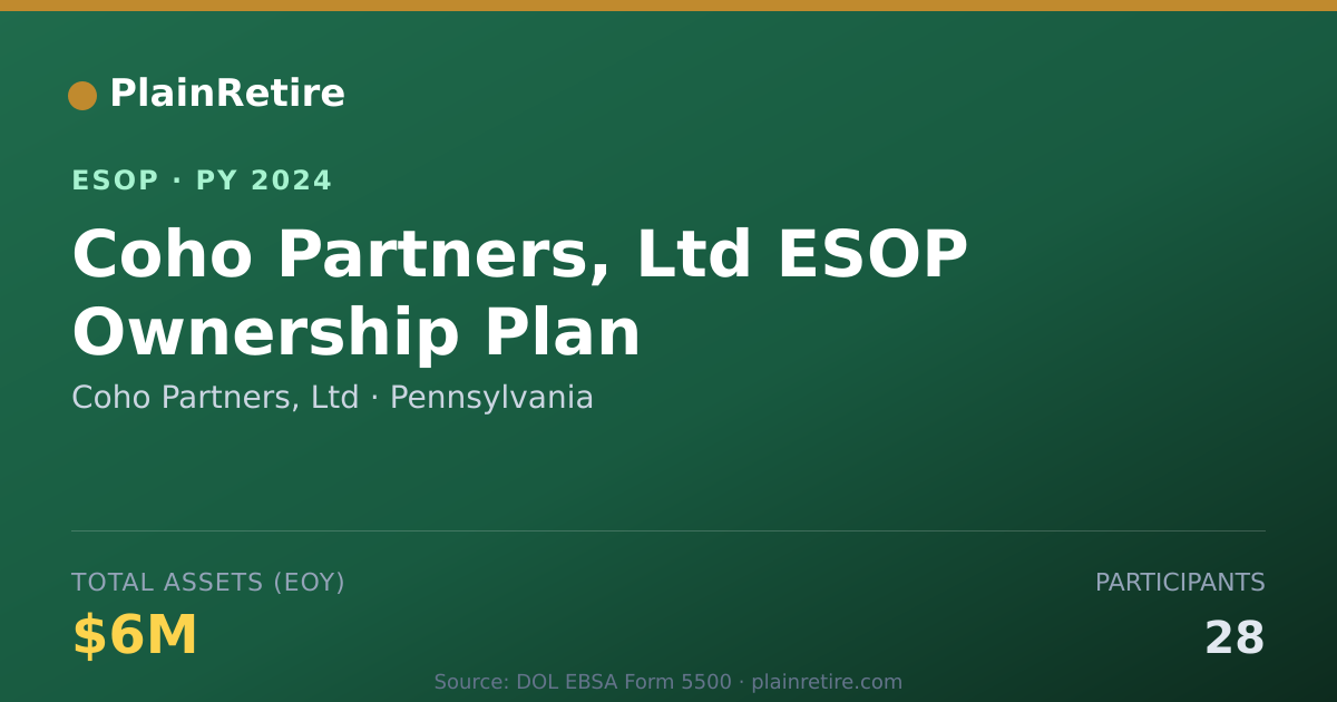 Shareable card for Coho Partners, Ltd ESOP (2024)
