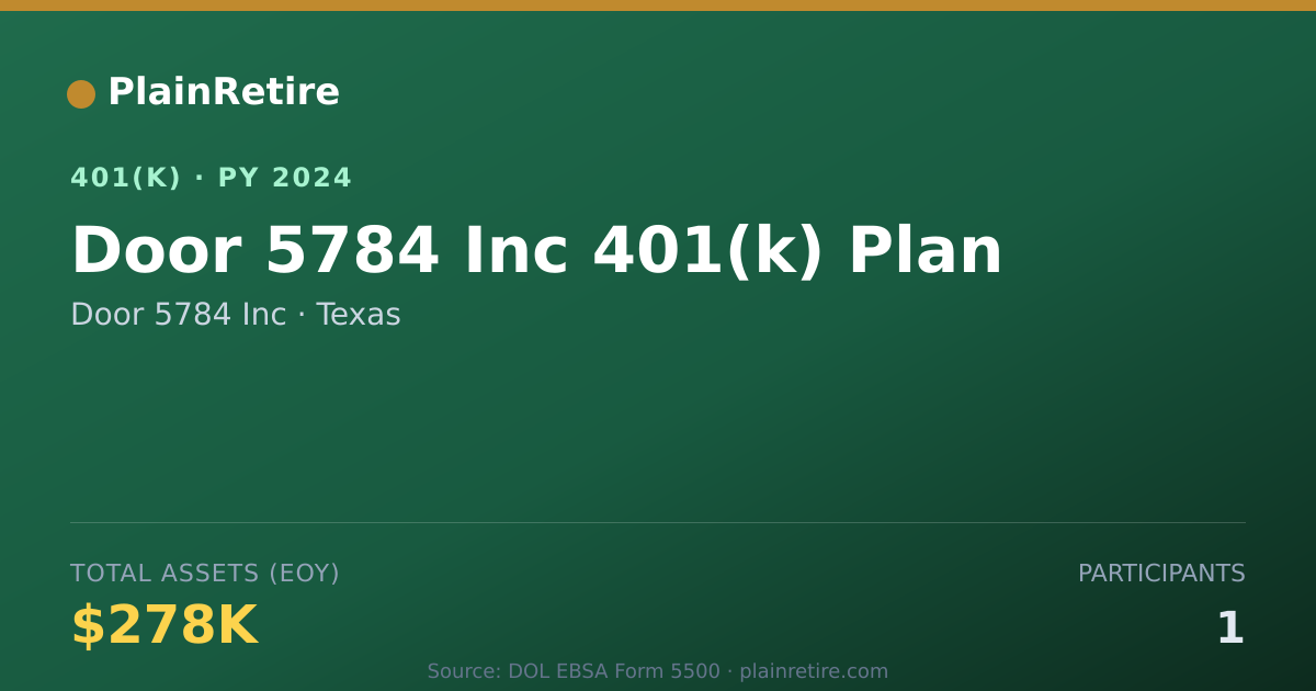 Shareable card for Door 5784 Inc 401(k) Plan (2024)