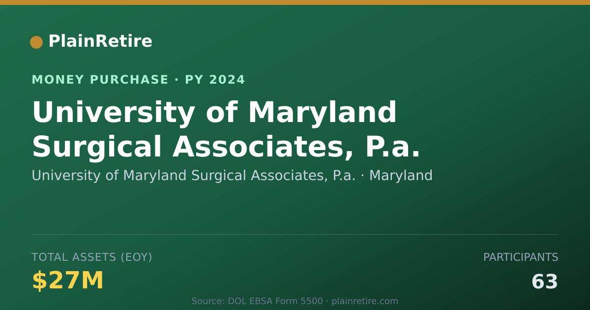 Shareable card for University of Maryland Surgical A Money Purchase Plan (2024)