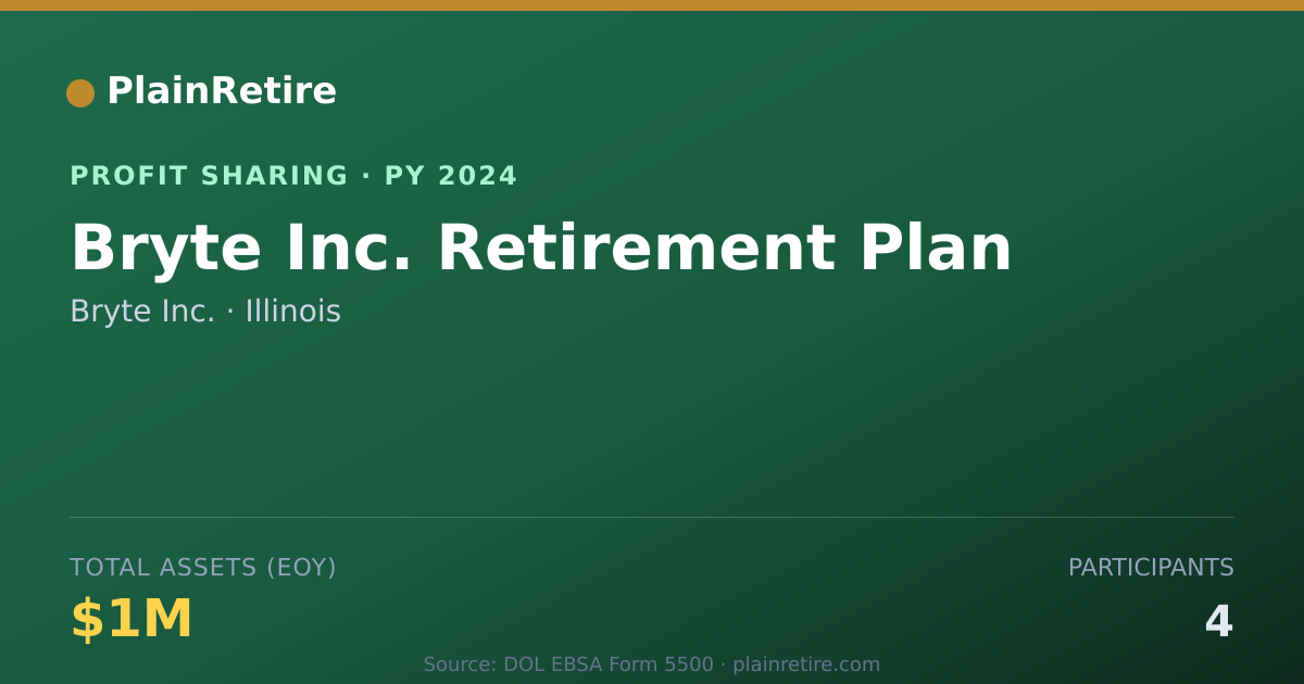 Shareable card for Bryte Inc. Profit Sharing Plan (2024)