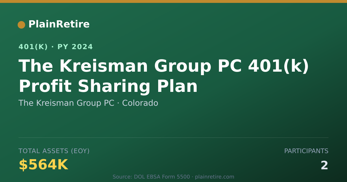 Shareable card for The Kreisman Group PC 401(k) Plan (2024)