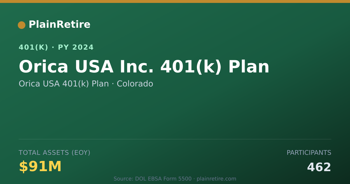 Shareable card for Orica USA 401(k) Plan 401(k) Plan (2024)