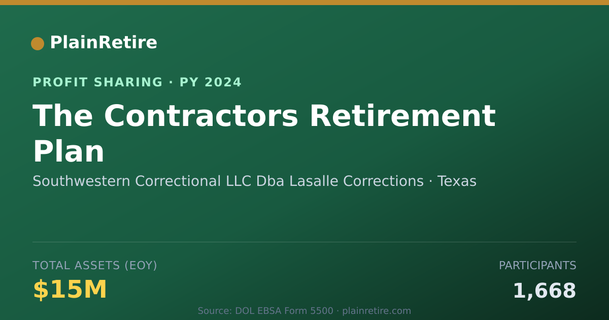 Shareable card for Southwestern Correctional LLC Dba Profit Sharing Plan (2024)