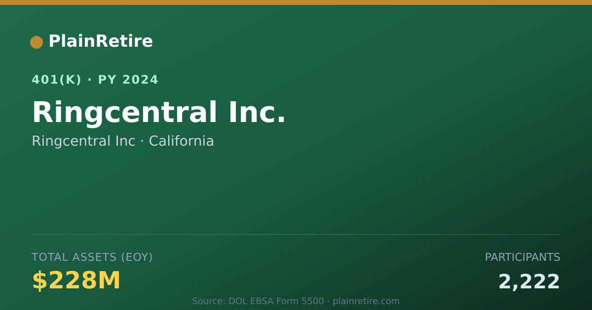 Shareable card for Ringcentral Inc 401(k) Plan (2024)