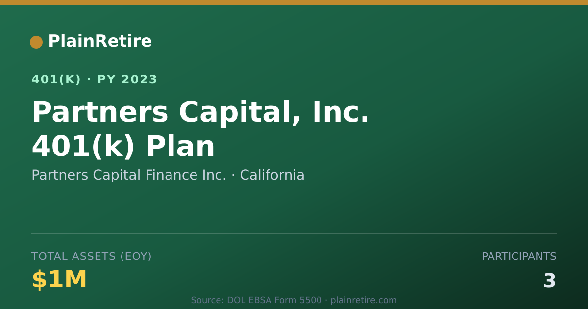 Shareable card for Partners Capital Finance Inc. 401(k) Plan (2023)