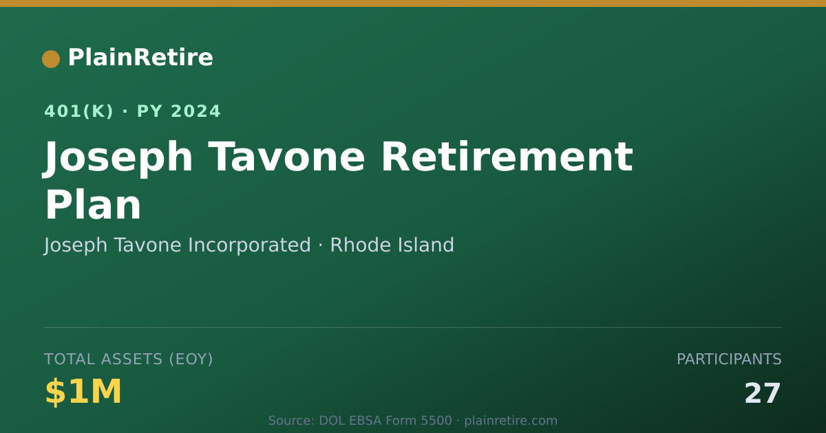 Shareable card for Joseph Tavone Incorporated 401(k) Plan (2024)