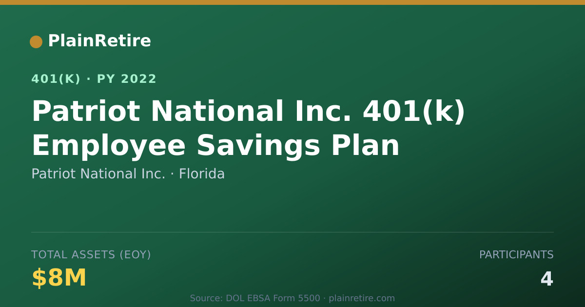 Shareable card for Patriot National Inc. 401(k) Plan (2022)