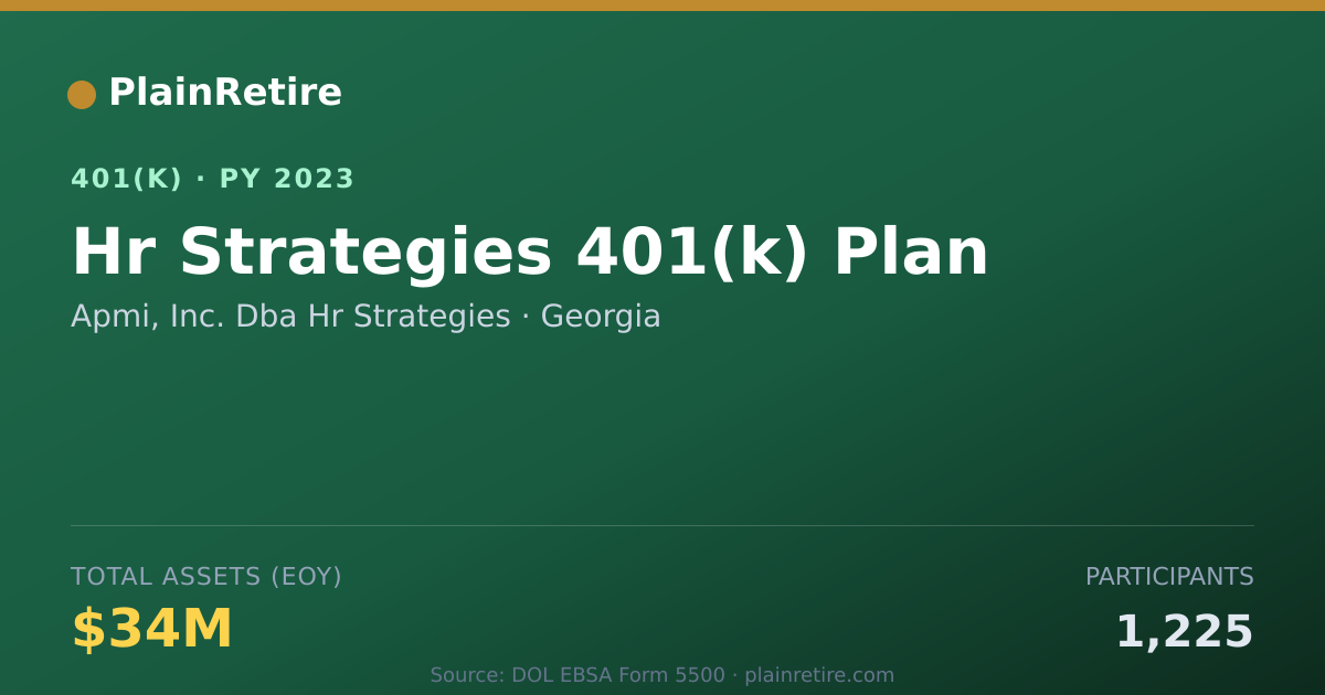 Shareable card for Apmi, Inc. Dba Hr Strategies 401(k) Plan (2023)