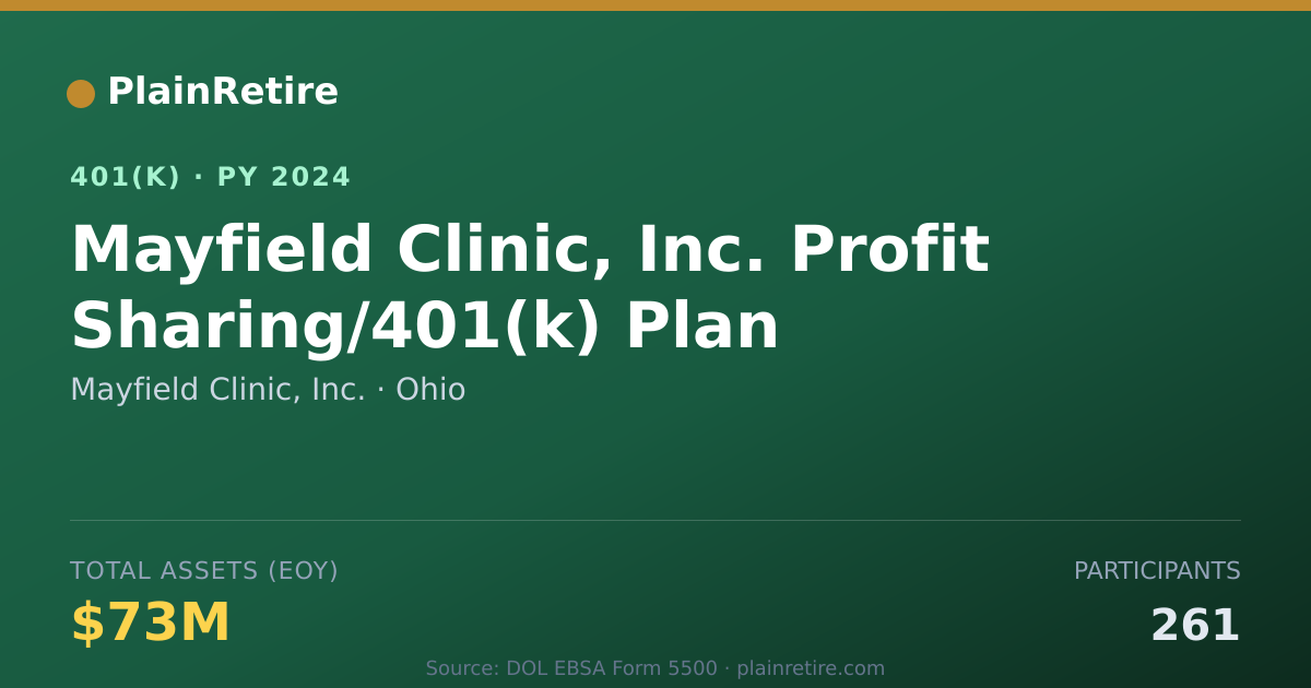 Shareable card for Mayfield Clinic, Inc. 401(k) Plan (2024)