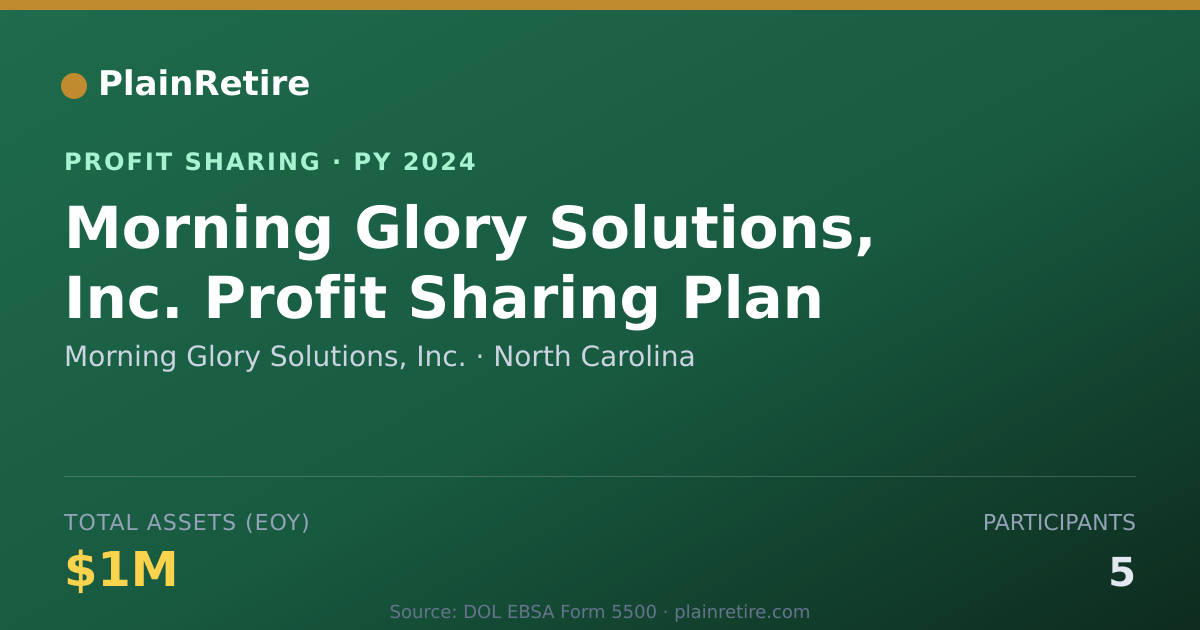 Shareable card for Morning Glory Solutions, Inc. Profit Sharing Plan (2024)