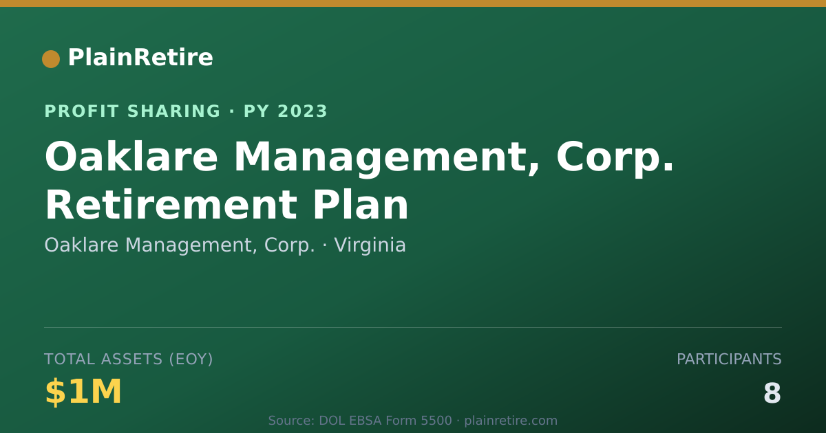 Shareable card for Oaklare Management, Corp. Profit Sharing Plan (2023)