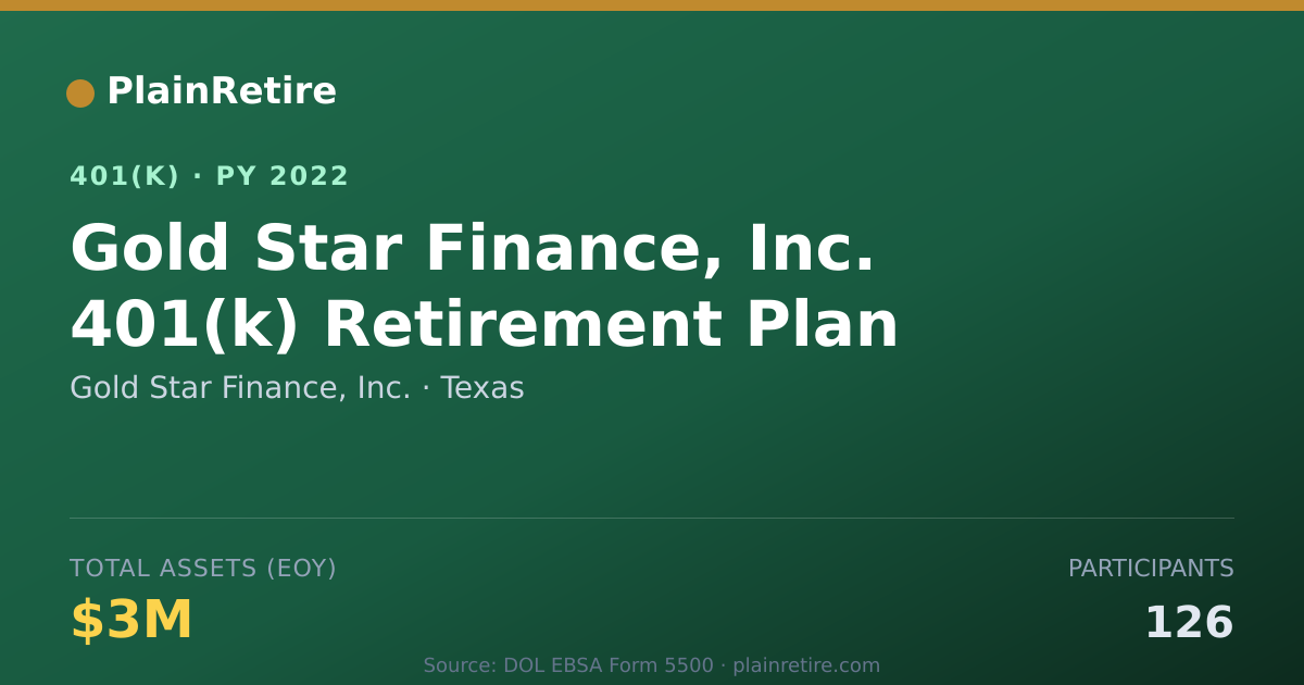 Shareable card for Gold Star Finance, Inc. 401(k) Plan (2022)