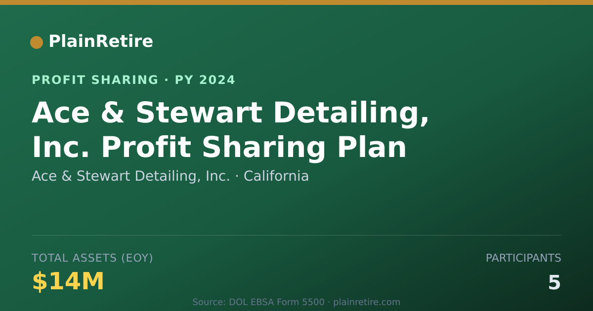 Shareable card for Ace & Stewart Detailing, Inc. Profit Sharing Plan (2024)