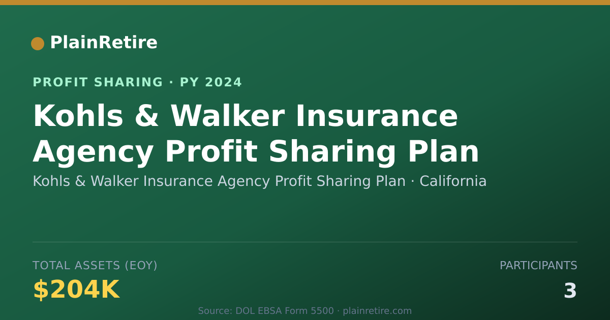 Shareable card for Kohls & Walker Insurance Agency P Profit Sharing Plan (2024)