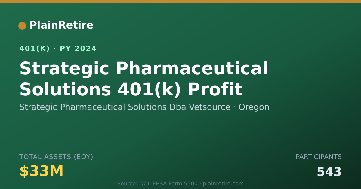 Shareable card for Strategic Pharmaceutical Solutions Dba Ve 401(k) Plan (2024)