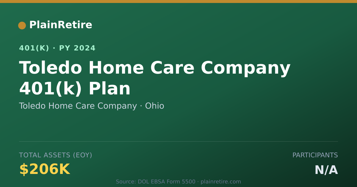 Shareable card for Toledo Home Care Company 401(k) Plan (2024)