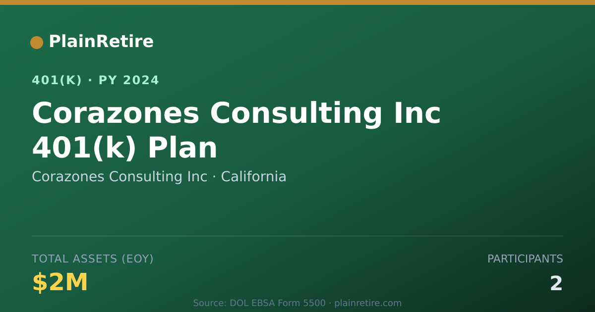 Shareable card for Corazones Consulting Inc 401(k) Plan (2024)