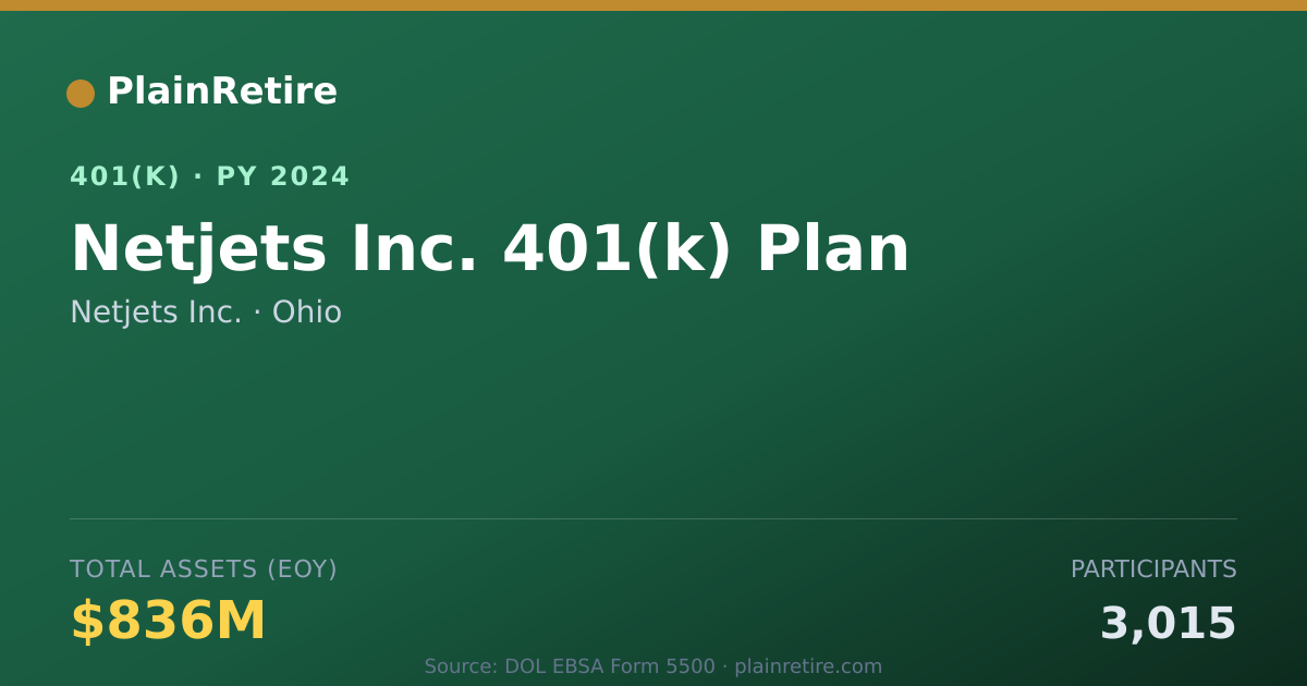 Shareable card for Netjets Inc. 401(k) Plan (2024)