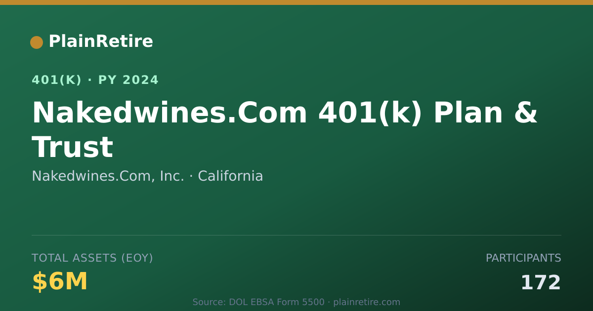 Shareable card for Nakedwines.Com, Inc. 401(k) Plan (2024)