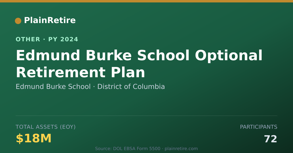 Shareable card for Edmund Burke School Retirement Plan (2024)