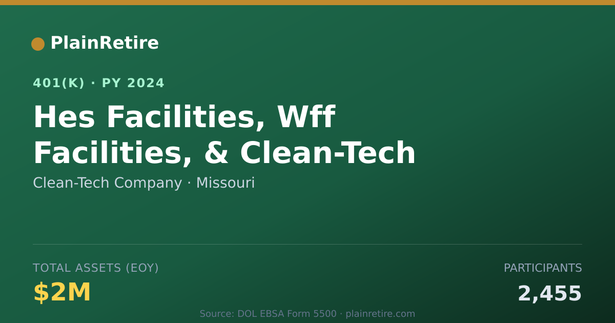 Shareable card for Clean-Tech Company 401(k) Plan (2024)