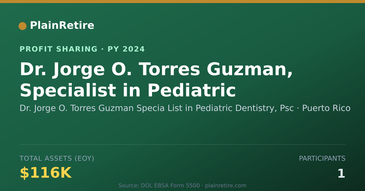 Shareable card for Dr. Jorge O. Torres Guzman Specia Profit Sharing Plan (2024)