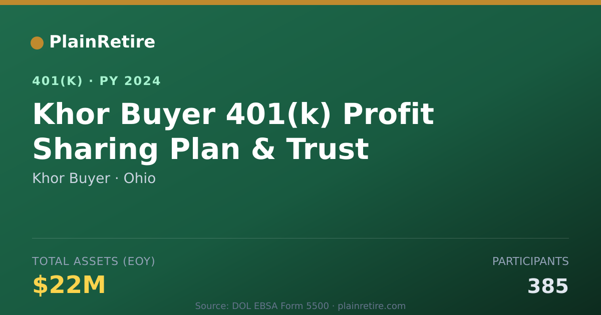 Shareable card for Khor Buyer 401(k) Plan (2024)