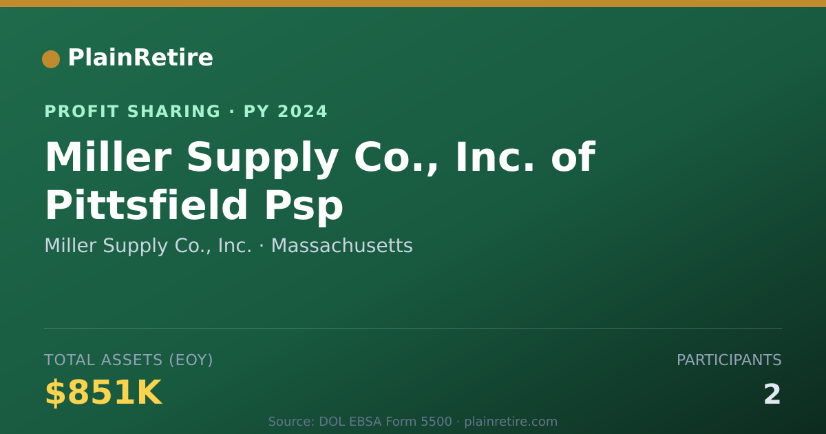 Shareable card for Miller Supply Co., Inc. Profit Sharing Plan (2024)