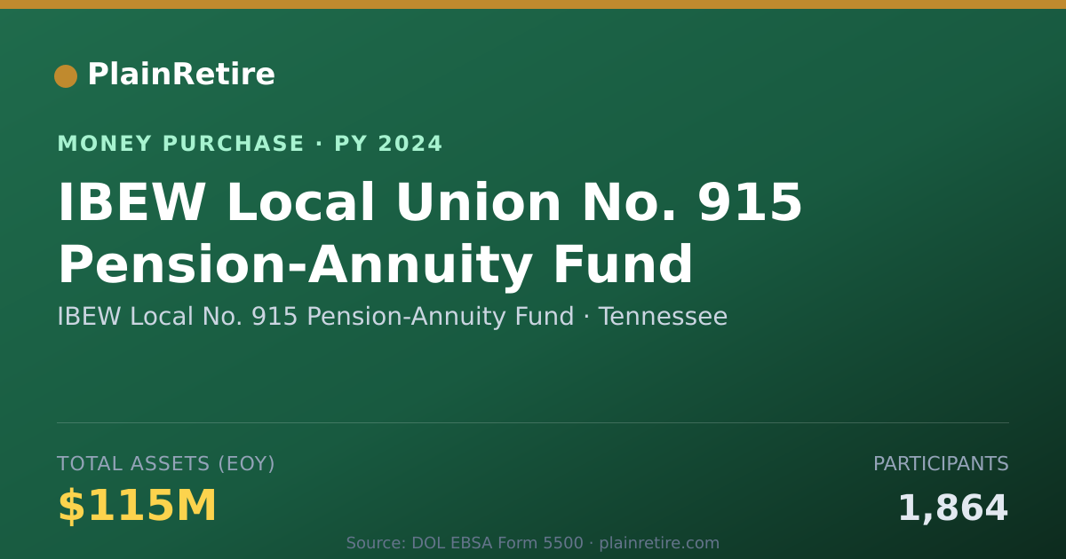 Shareable card for IBEW Local No. 915 Pension-Annuit Money Purchase Plan (2024)