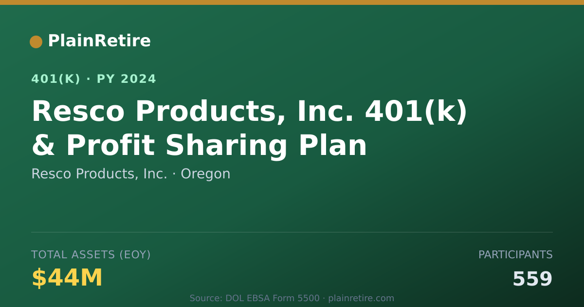 Shareable card for Resco Products, Inc. 401(k) Plan (2024)