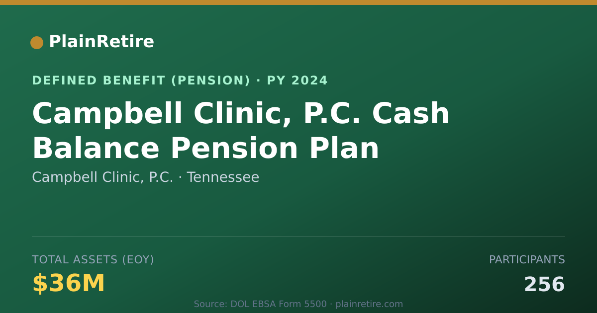 Shareable card for Campbell Clinic, P.C. Pension Plan (2024)