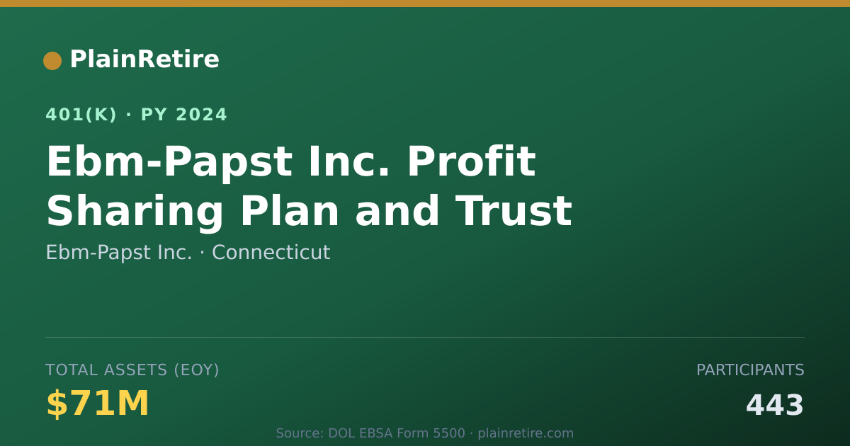 Shareable card for Ebm-Papst Inc. 401(k) Plan (2024)
