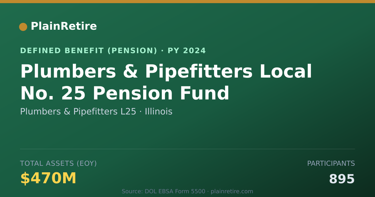 Shareable card for Plumbers & Pipefitters L25 Pension Plan (2024)