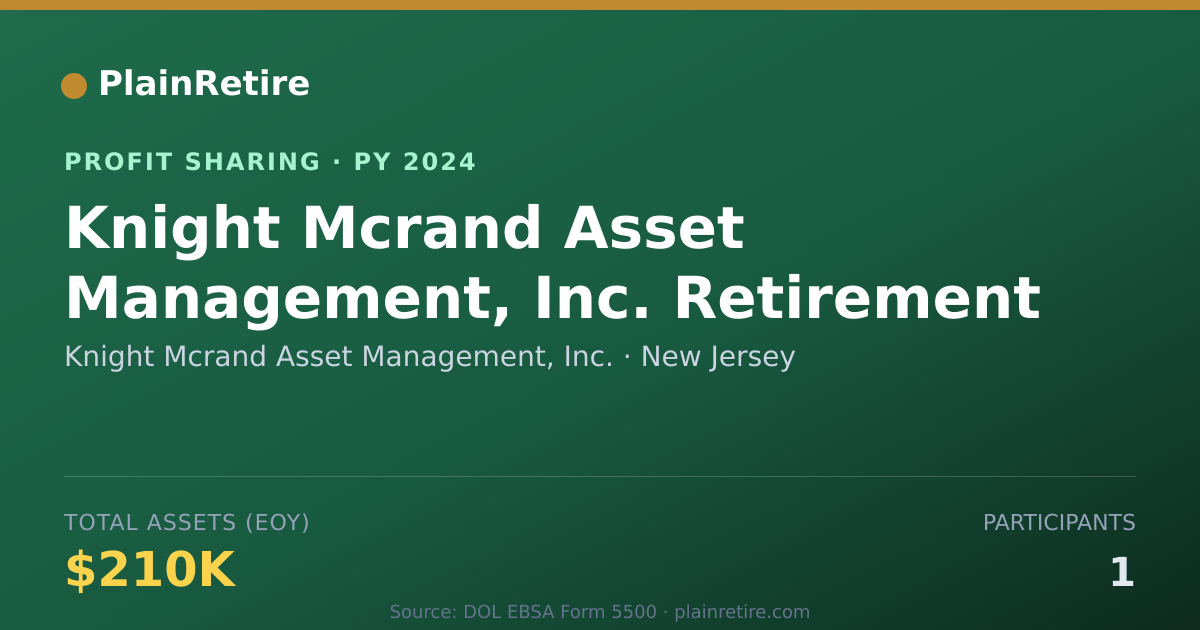 Shareable card for Knight Mcrand Asset Management, I Profit Sharing Plan (2024)